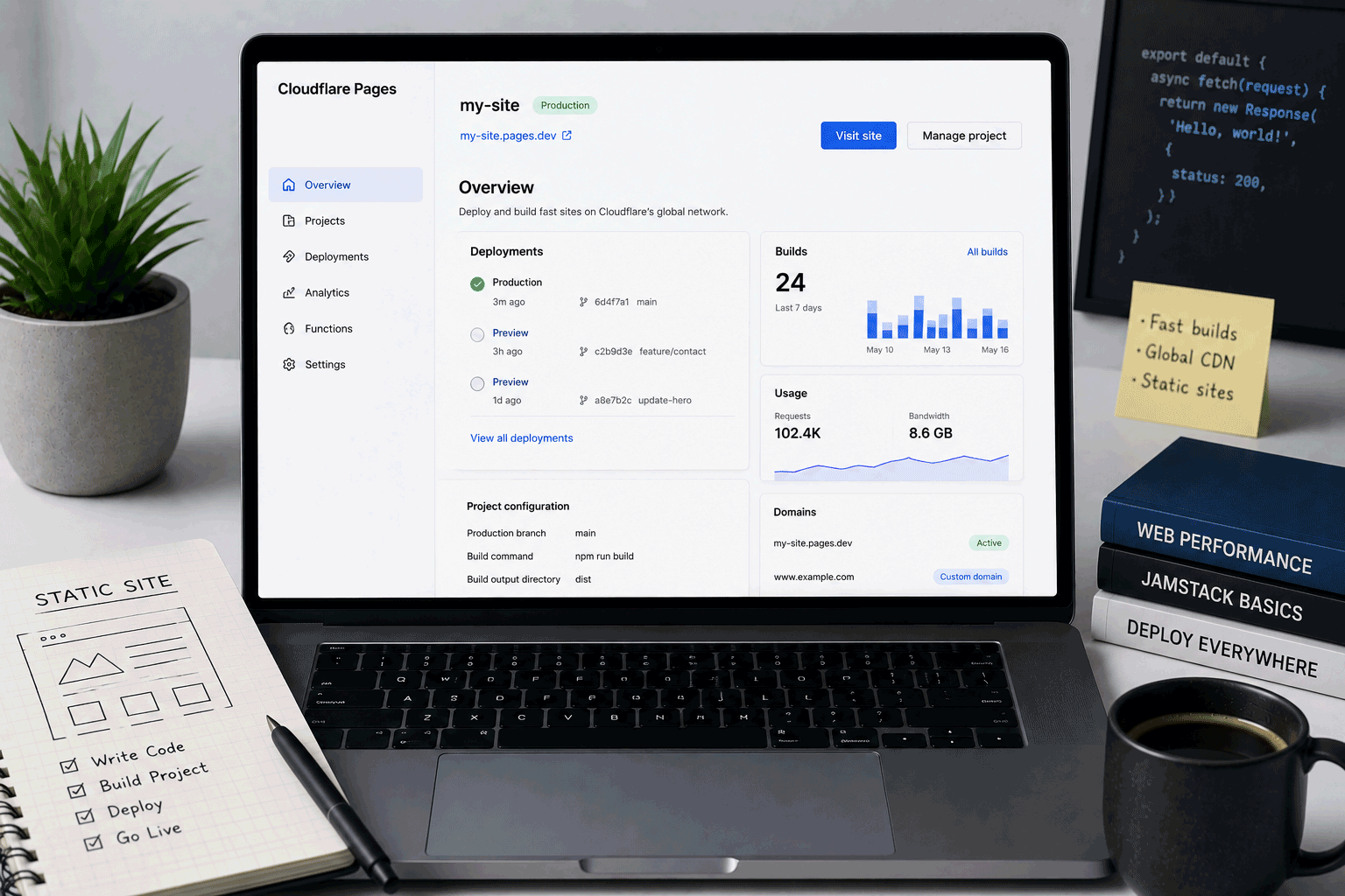 Cloudflare Pages Review