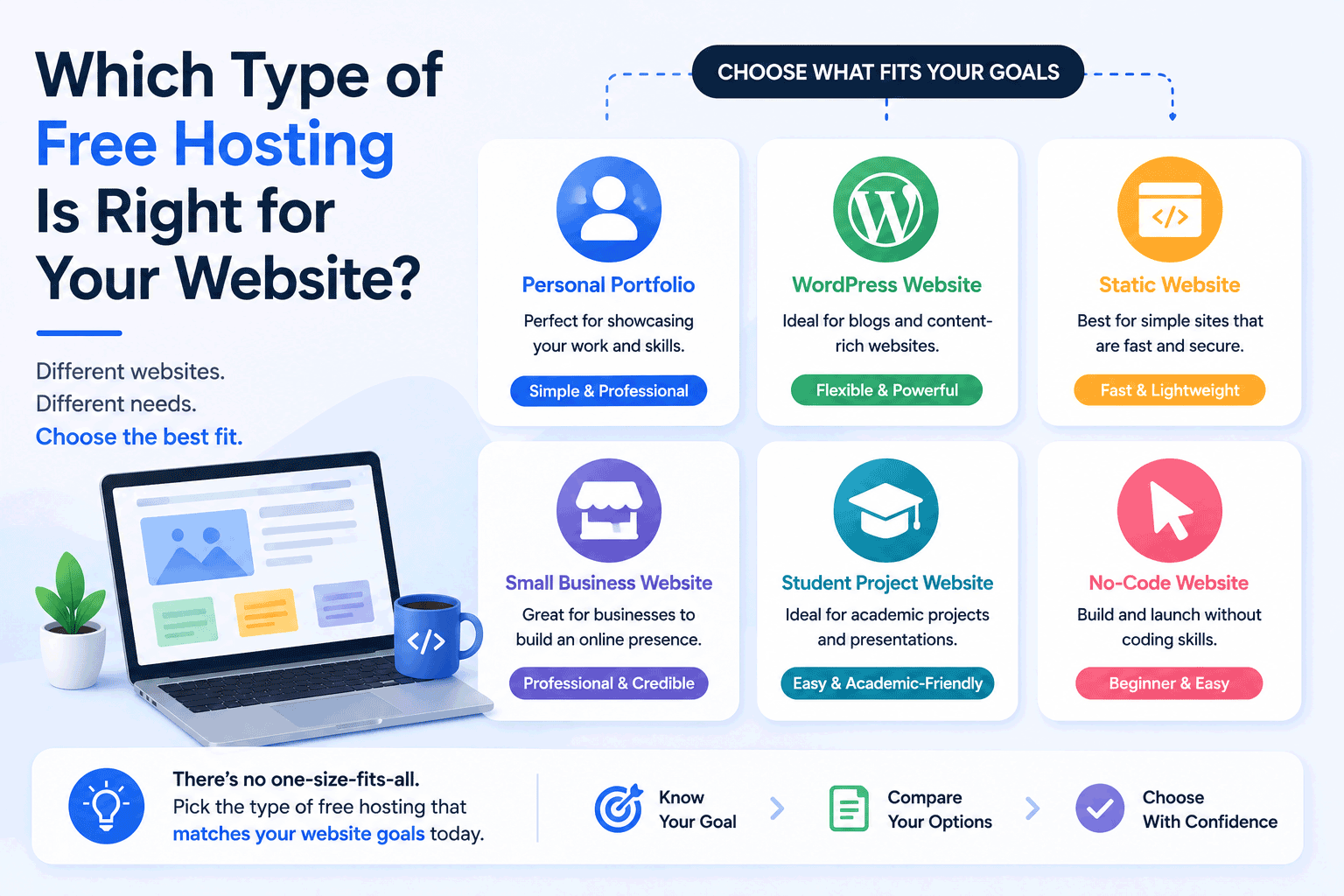 Which Type of Free Hosting Is Right for Your Website?