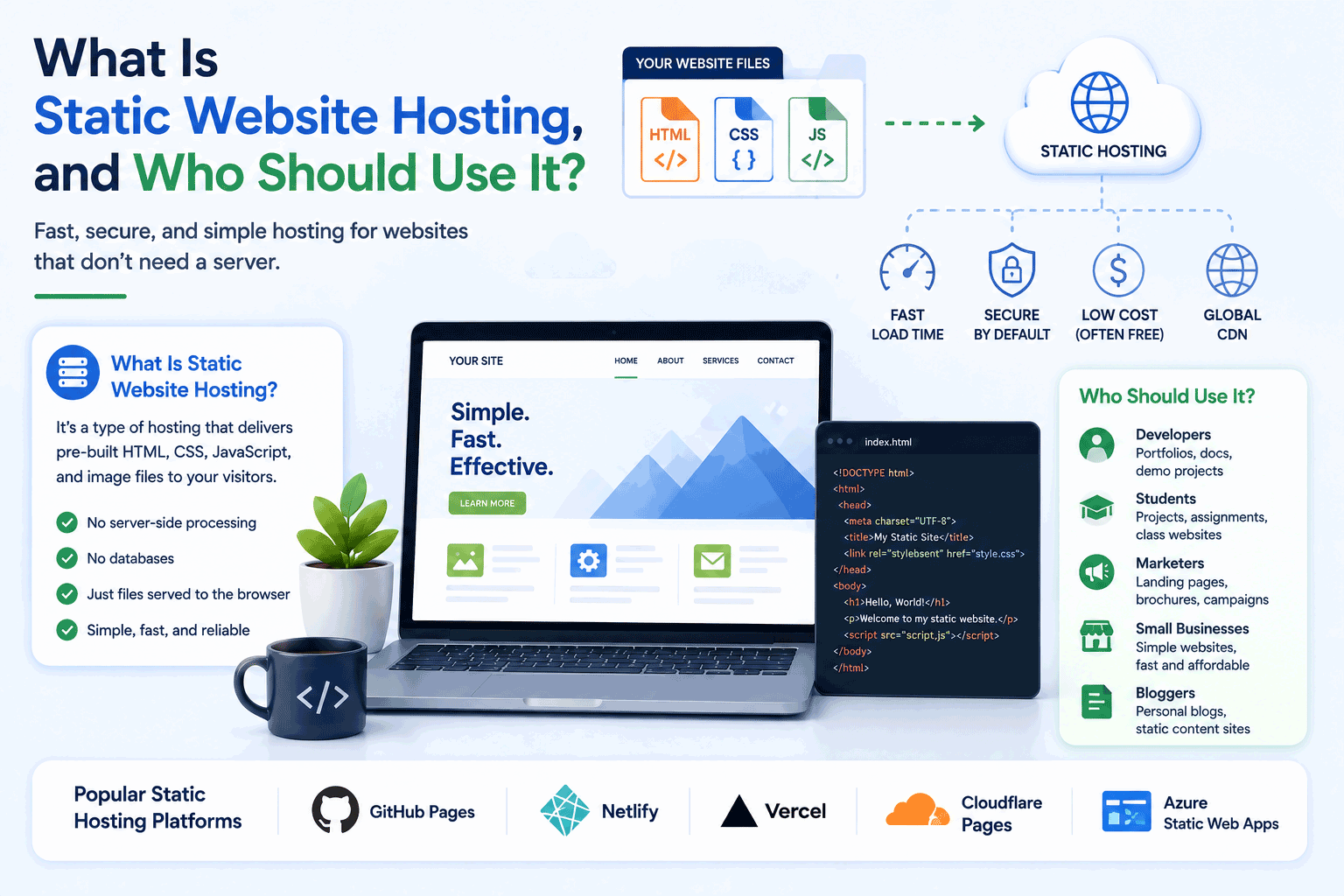 What Is Static Website Hosting, and Who Should Use It?